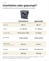 Vergleich OASE ProfiClear Premium Compact-M Gravitation und gepumpt: Teich, Zulauf, Durchfluss, Einbauhöhe