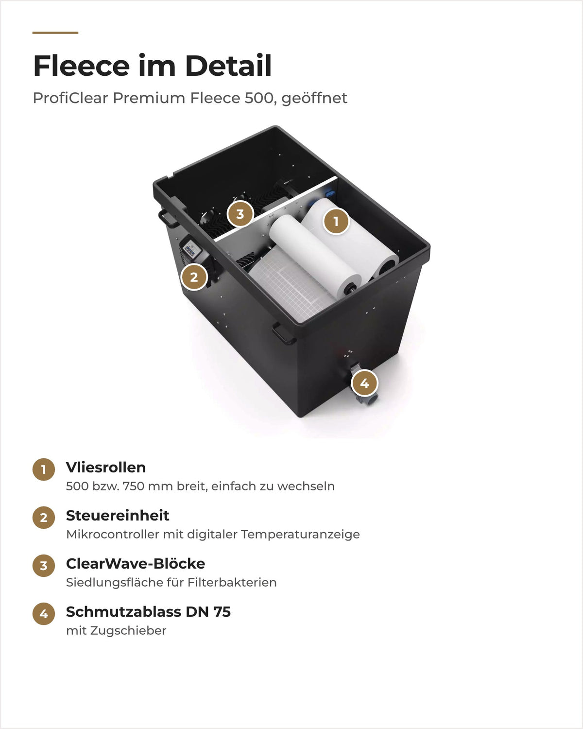 Aufbau des OASE ProfiClear Premium Fleece: Vliesrollen, Steuereinheit, ClearWave-Blöcke und Schmutzablass