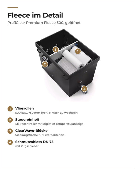 Aufbau des OASE ProfiClear Premium Fleece: Vliesrollen, Steuereinheit, ClearWave-Blöcke und Schmutzablass
