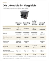 Vergleich der OASE ProfiClear Premium L-Module: Moving Bed, Standing Bed L, Individualmodul und Ablaufmodul L