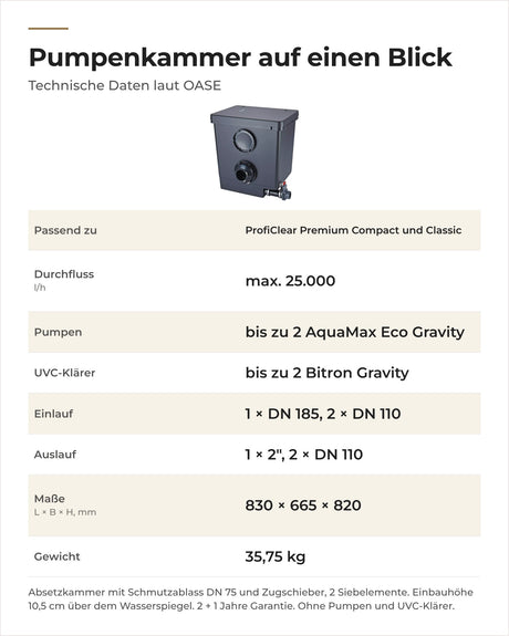 Technische Daten OASE ProfiClear Pumpenkammer Compact/Classic: Durchfluss, Pumpen, Anschlüsse, Maße
