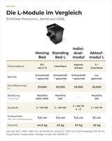 Vergleich der OASE ProfiClear Premium L-Module: Moving Bed, Standing Bed L, Individualmodul und Ablaufmodul L