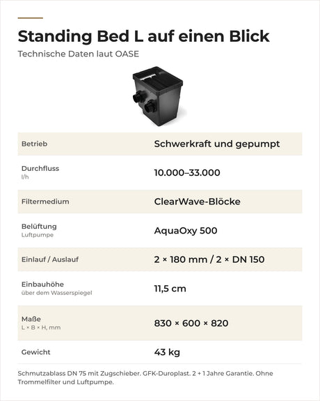 Technische Daten OASE ProfiClear Premium Standing Bed Modul L: Durchfluss, Anschlüsse, Maße, Gewicht
