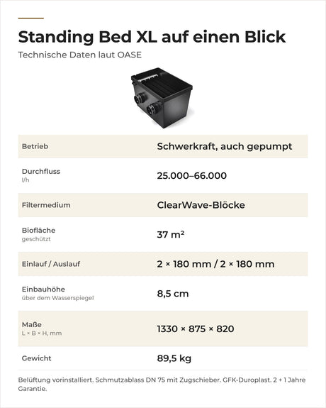 Technische Daten OASE ProfiClear Premium Standing Bed Modul XL: Durchfluss, Filterfläche, Maße
