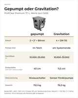 Vergleich OASE ProfiClear Premium TF-L gepumpt und Gravitation: Zulauf, Durchfluss, Einbauhöhe, Überwachung