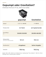 Vergleich OASE ProfiClear Premium TF-XL gepumpt und Gravitation: Zulauf, Durchfluss, Einbauhöhe, Gewicht