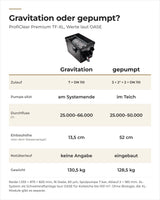 Vergleich OASE ProfiClear Premium TF-XL Gravitation und gepumpt: Zulauf, Durchfluss, Einbauhöhe, Gewicht