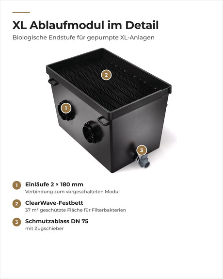 Aufbau des OASE ProfiClear Premium XL Ablaufmodul gepumpt: Einläufe, ClearWave-Festbett und Schmutzablass
