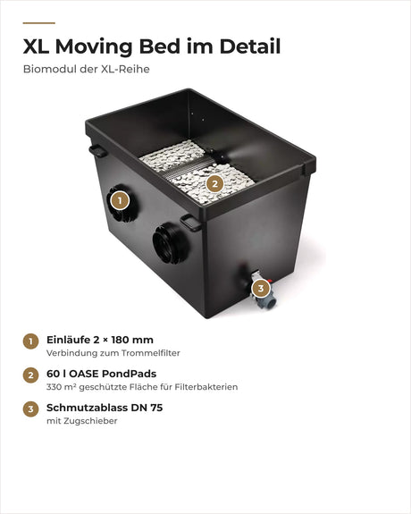 Aufbau des OASE ProfiClear Premium XL Moving Bed: Einläufe, PondPads und Schmutzablass
