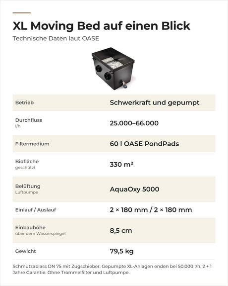 Technische Daten OASE ProfiClear Premium XL Moving Bed: Durchfluss, PondPads, Anschlüsse, Gewicht