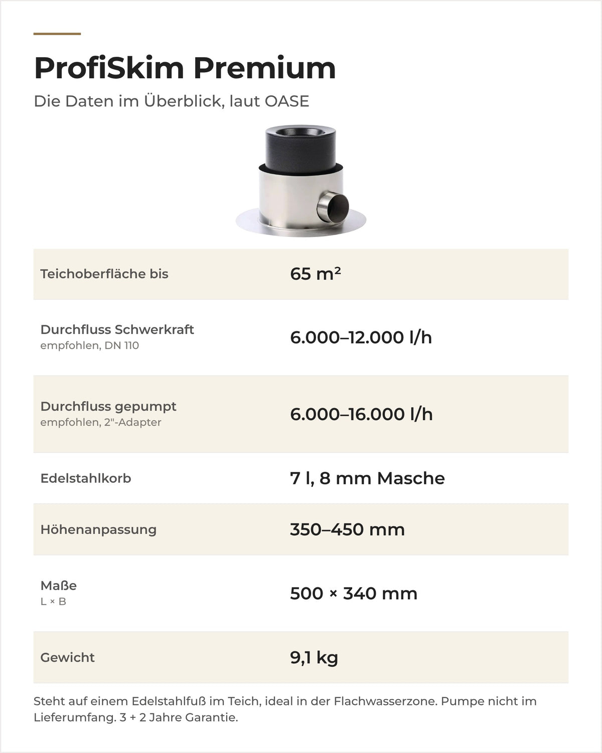 Daten OASE ProfiSkim Premium: Teichoberfläche, empfohlener Durchfluss, Korb, Höhenanpassung, Maße und Gewicht