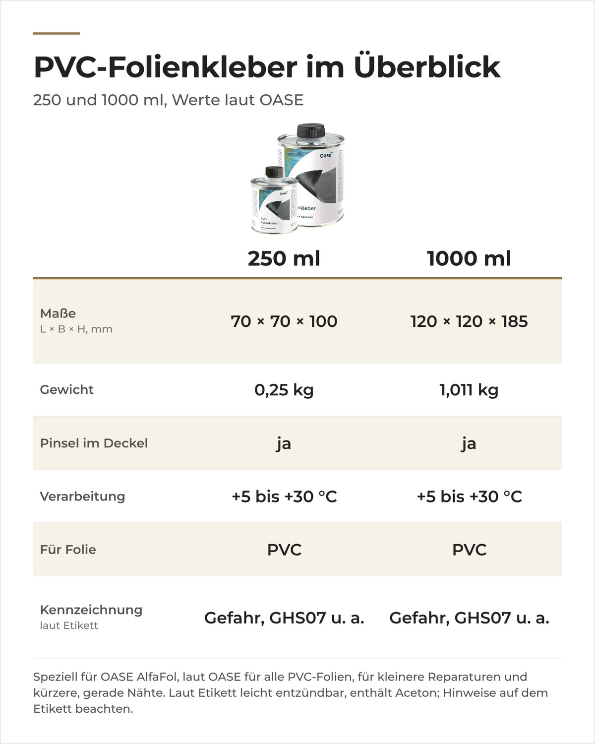 Vergleich OASE PVC-Folienkleber 250 und 1000 ml: Maße, Gewicht, Pinsel, Temperatur und Kennzeichnung