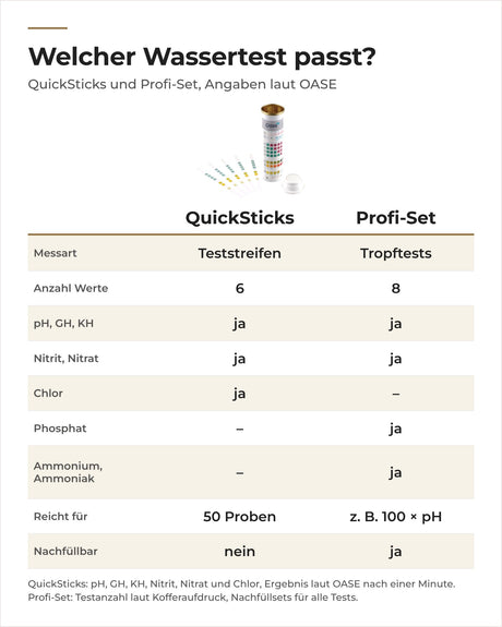Vergleich OASE QuickSticks 6in1 und Wasseranalyse Profi-Set: Messart, Werte, Phosphat, Ammonium, Ergiebigkeit
