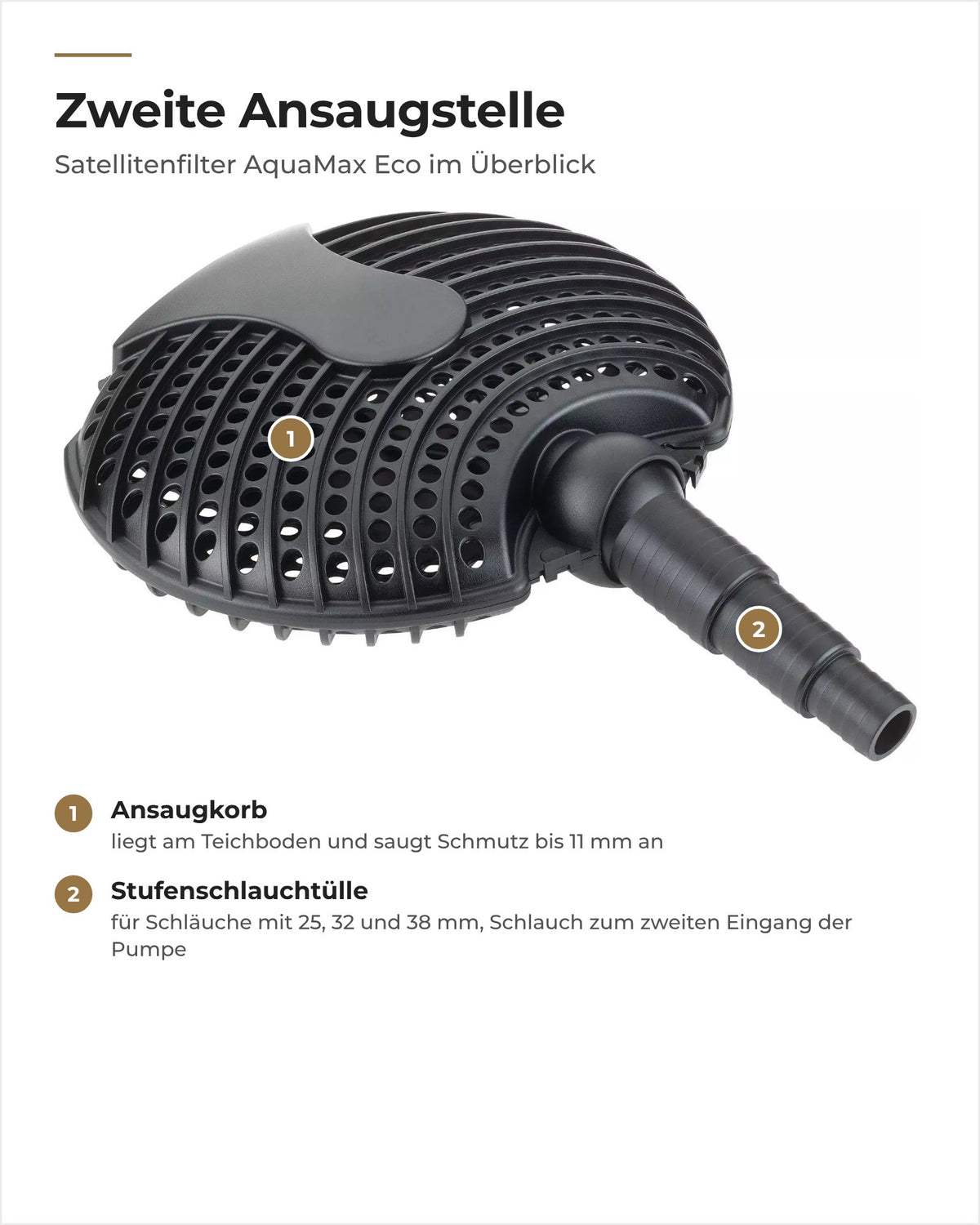 OASE Satellitenfilter AquaMax Eco mit Nummern: Ansaugkorb und Stufenschlauchtülle erklärt
