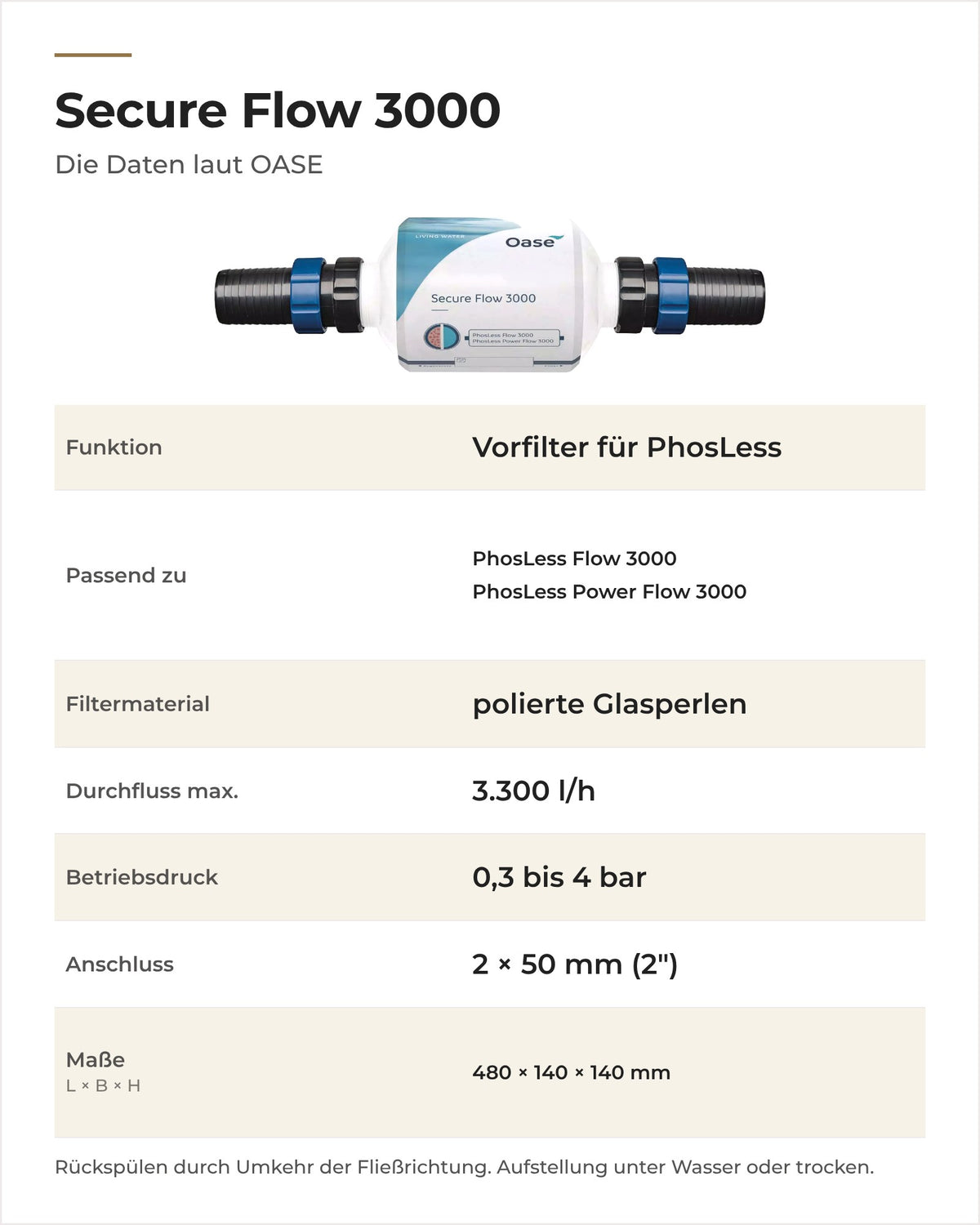 Daten OASE Secure Flow 3000: Funktion, passende Kartuschen, Durchfluss, Betriebsdruck, Anschluss und Maße