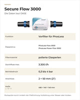 Daten OASE Secure Flow 3000: Funktion, passende Kartuschen, Durchfluss, Betriebsdruck, Anschluss und Maße