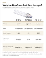 Übersicht OASE UVC-Ersatzlampen 5 bis 55 W: drei Bauformen mit Röhren, Stiften, Sockel-Bauform und Leistungen