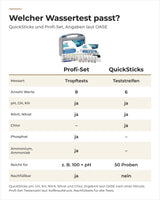 Vergleich OASE QuickSticks 6in1 und Wasseranalyse Profi-Set: Messart, Werte, Phosphat, Ammonium, Ergiebigkeit