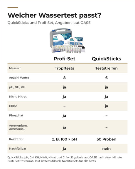 Vergleich OASE QuickSticks 6in1 und Wasseranalyse Profi-Set: Messart, Werte, Phosphat, Ammonium, Ergiebigkeit