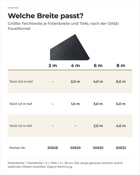 Welche Breite der Pontec PVC-Teichfolie passt: größte Teichbreite je Tiefe, gerechnet mit der OASE-Faustformel