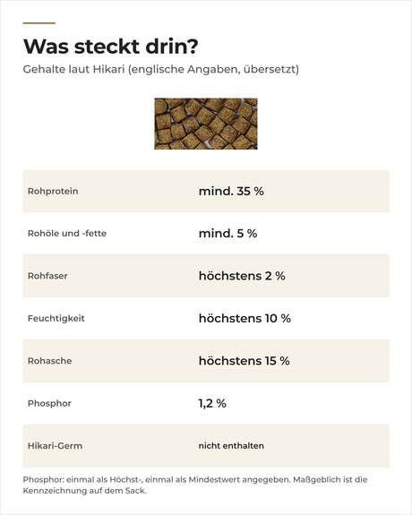 Hikari N-20 sinkend: Gehalte laut Hikari, mindestens 35 % Rohprotein und 5 % Rohfett, Foto der Pellets