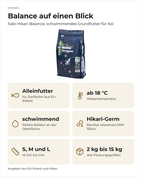 Saki-Hikari Balance auf einen Blick: Alleinfutter ab 18 °C, schwimmend, mit Hikari-Germ, S bis L