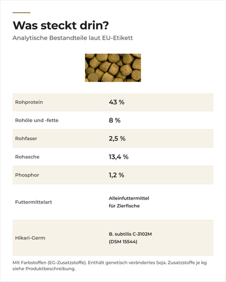Saki-Hikari Balance sinkend: analytische Bestandteile laut EU-Etikett, dazu ein Foto der sinkenden Pellets