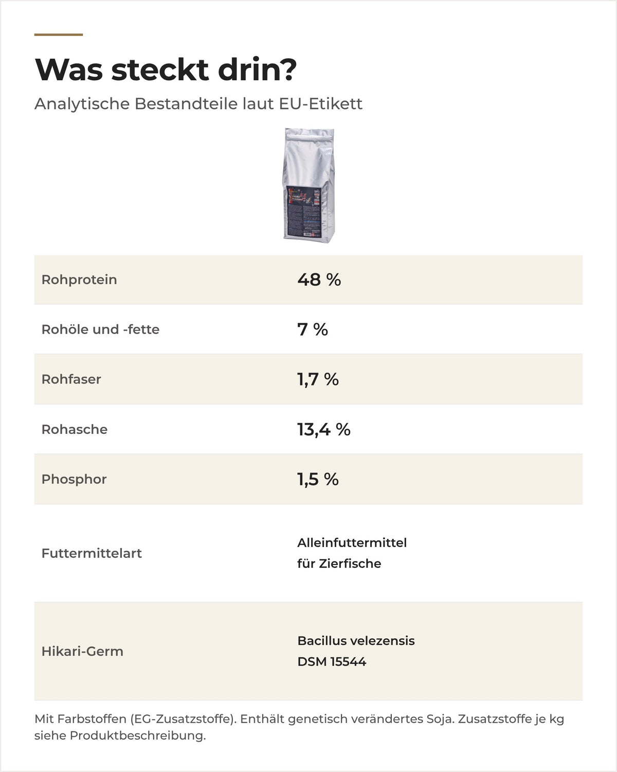 Saki-Hikari Deep Red: analytische Bestandteile laut EU-Etikett, 48 % Rohprotein und 7 % Rohöle und -fette