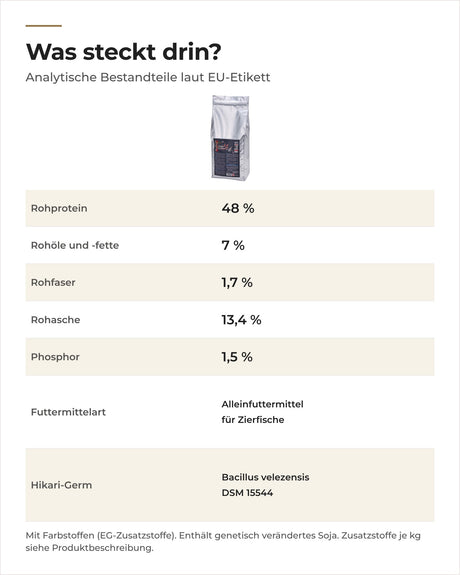 Saki-Hikari Deep Red: analytische Bestandteile laut EU-Etikett, 48 % Rohprotein und 7 % Rohöle und -fette
