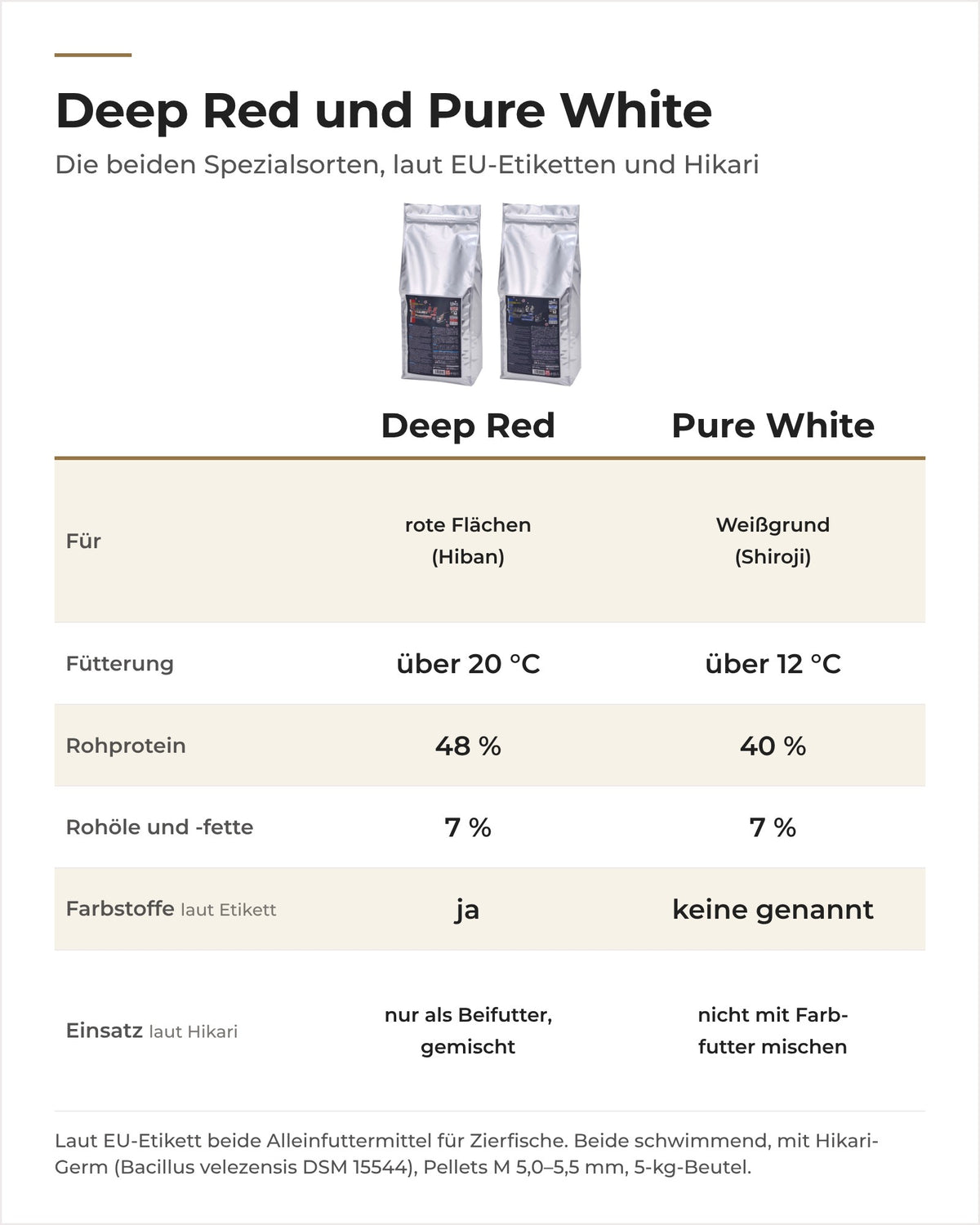 Saki-Hikari Deep Red und Pure White im Vergleich: Zweck, Temperatur, Protein, Farbstoffe, Einsatz