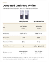 Saki-Hikari Deep Red und Pure White im Vergleich: Zweck, Temperatur, Protein, Farbstoffe, Einsatz