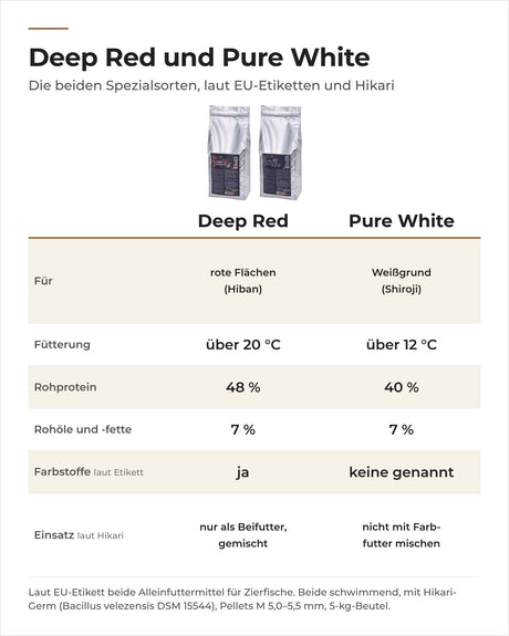 Saki-Hikari Deep Red und Pure White im Vergleich: Zweck, Temperatur, Protein, Farbstoffe, Einsatz