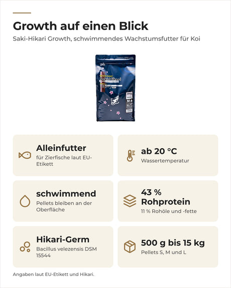 Saki-Hikari Growth auf einen Blick: Alleinfutter ab 20 °C, schwimmend, 43 % Rohprotein, Hikari-Germ