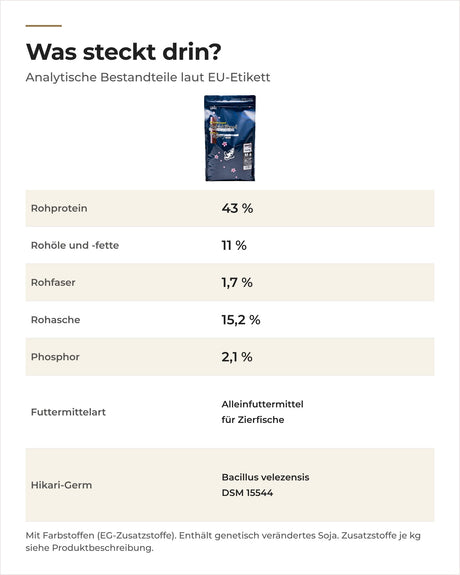 Saki-Hikari Growth: analytische Bestandteile laut EU-Etikett, 43 % Rohprotein und 11 % Rohöle und -fette