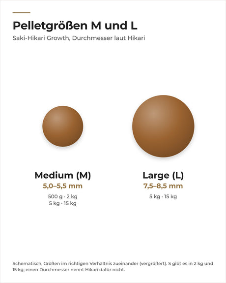 Saki-Hikari Growth Pelletgrößen M und L im Größenvergleich