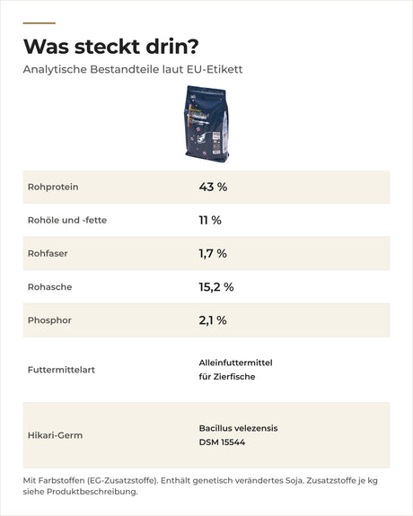 Saki-Hikari Growth sinkend: analytische Bestandteile laut EU-Etikett, 43 % Rohprotein, 11 % Rohöle und -fette