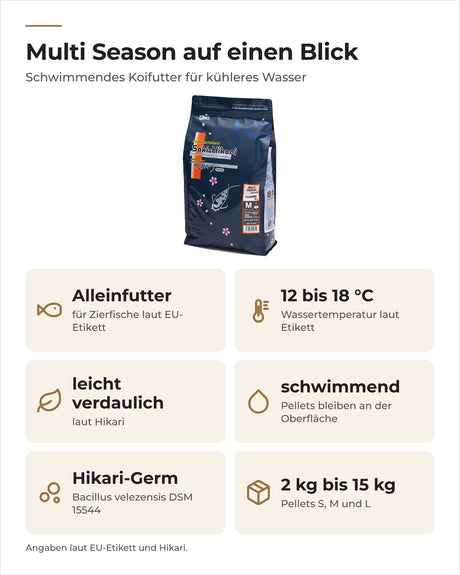 Saki-Hikari Multi Season auf einen Blick: Alleinfutter für 12 bis 18 °C, leicht verdaulich, Hikari-Germ