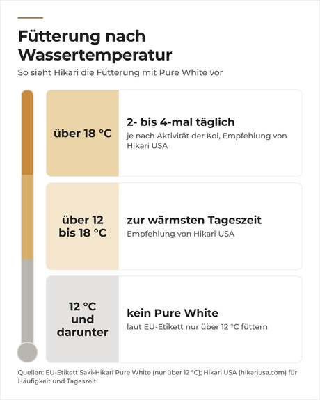 Pure White: über 18 °C mehrmals täglich, über 12 bis 18 °C zur wärmsten Tageszeit, darunter nicht füttern