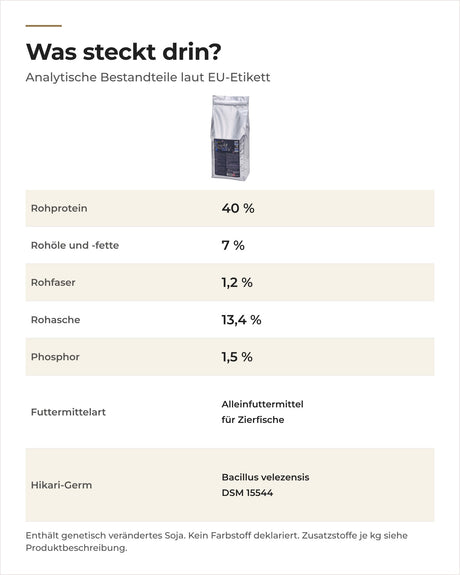Saki-Hikari Pure White: analytische Bestandteile laut EU-Etikett, 40 % Rohprotein und 7 % Rohöle und -fette