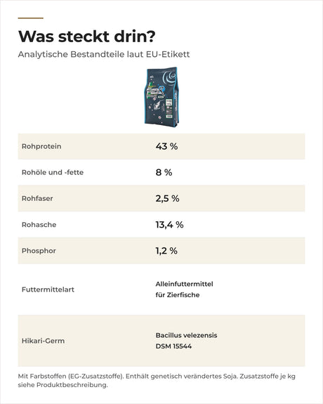 Saki-Hikari R Balance: analytische Bestandteile laut EU-Etikett, 43 % Rohprotein und 8 % Rohöle und -fette