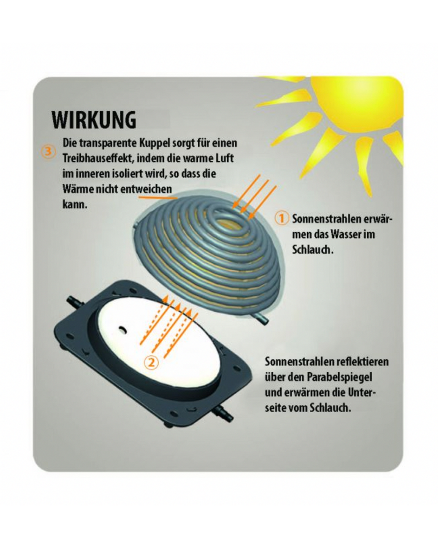 AquaForte solar heating standard