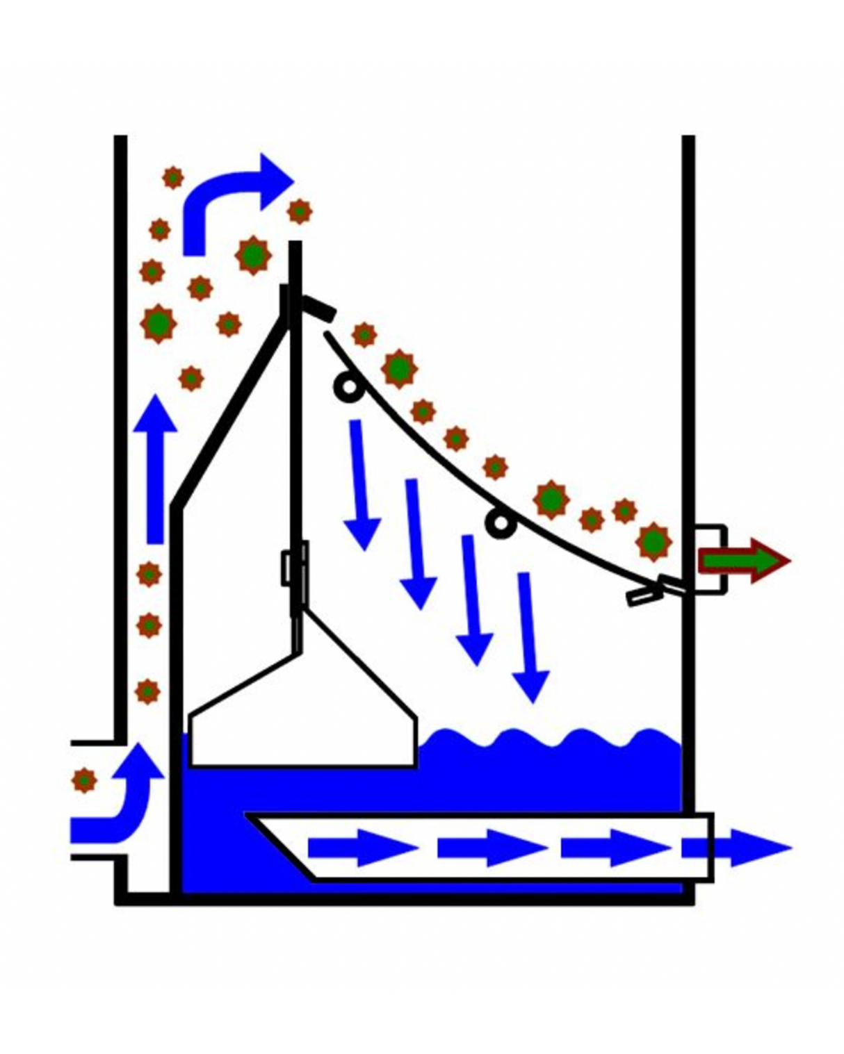 Increased MidiSieve 300 µm