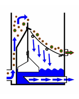 Increased MidiSieve 300 µm